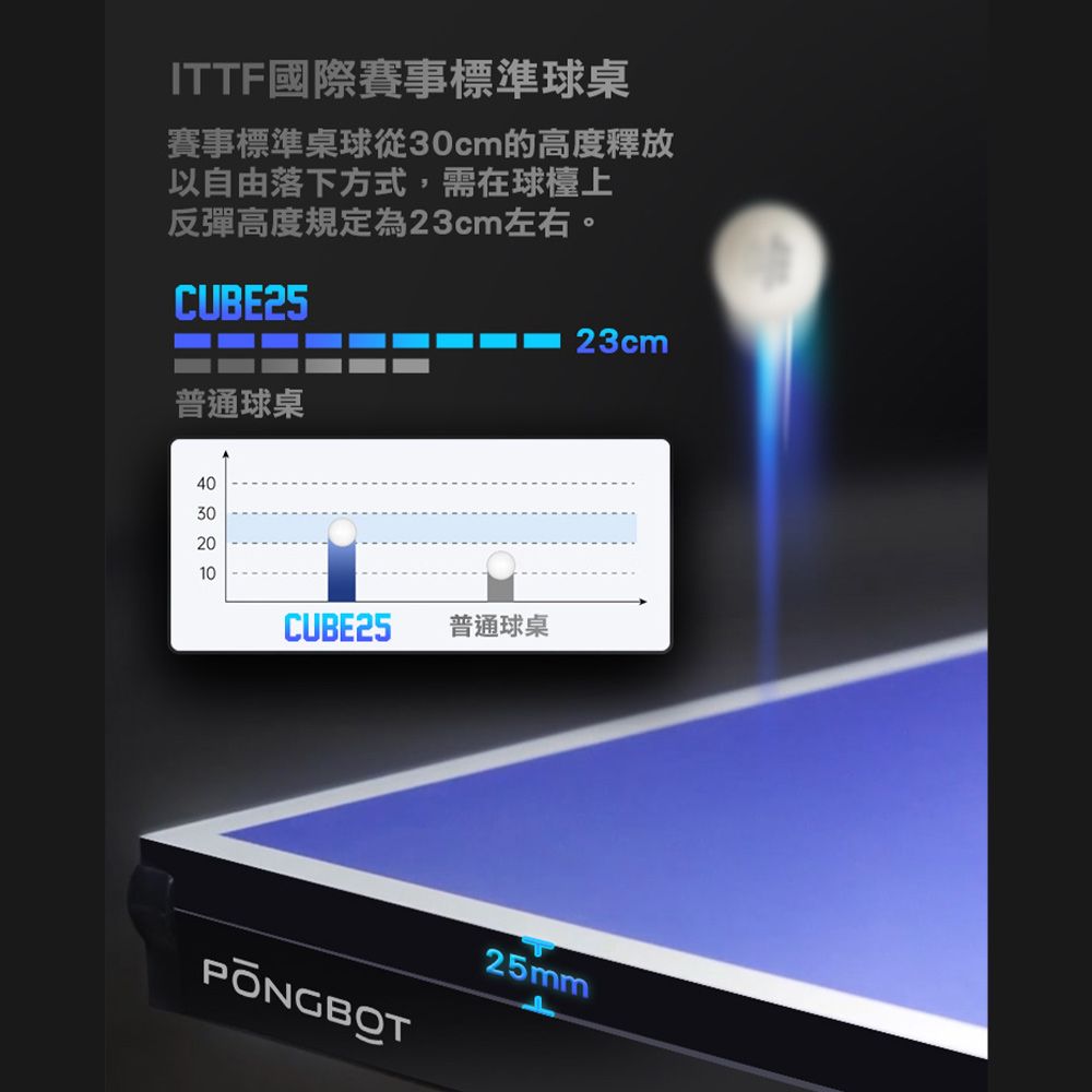  PONGBOT 龐伯特 CUBE25人工智能AI桌球桌 【北區】北北基桃 新竹市 新竹縣