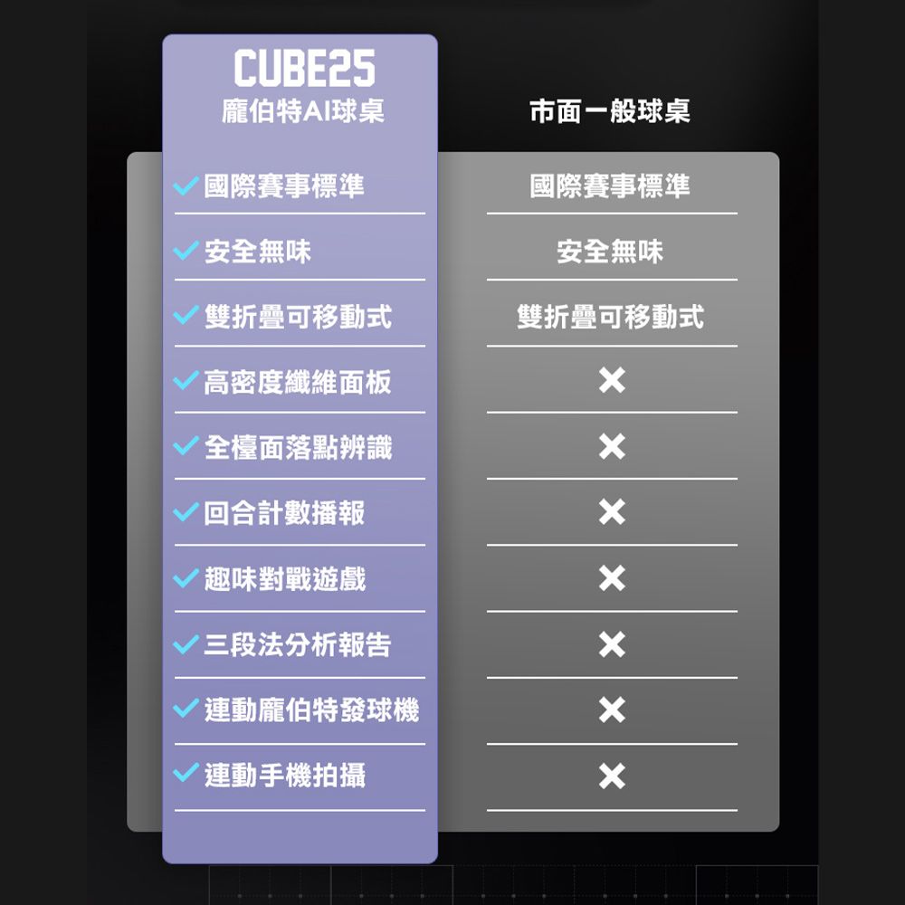  PONGBOT 龐伯特 CUBE25人工智能AI桌球桌 【北區】北北基桃 新竹市 新竹縣