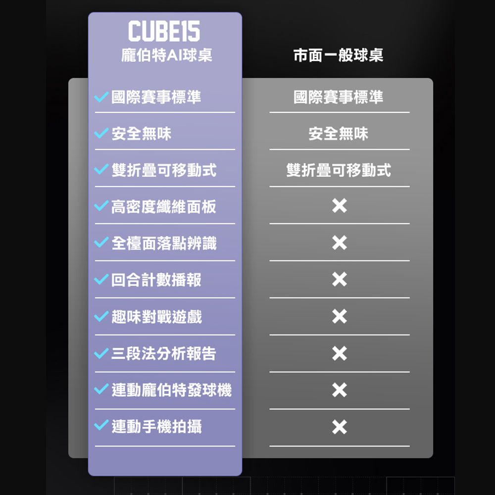  PONGBOT 龐伯特 CUBE15人工智能AI桌球桌(含專用行動電源)【北區】北北基桃、新竹市、新竹縣