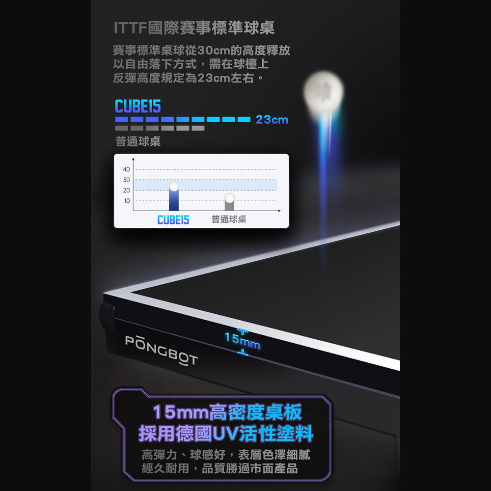  PONGBOT 龐伯特 CUBE15人工智能AI桌球桌.【中區】苗栗、彰化、台中、南投、雲林 桌球檯 標準乒乓球桌
