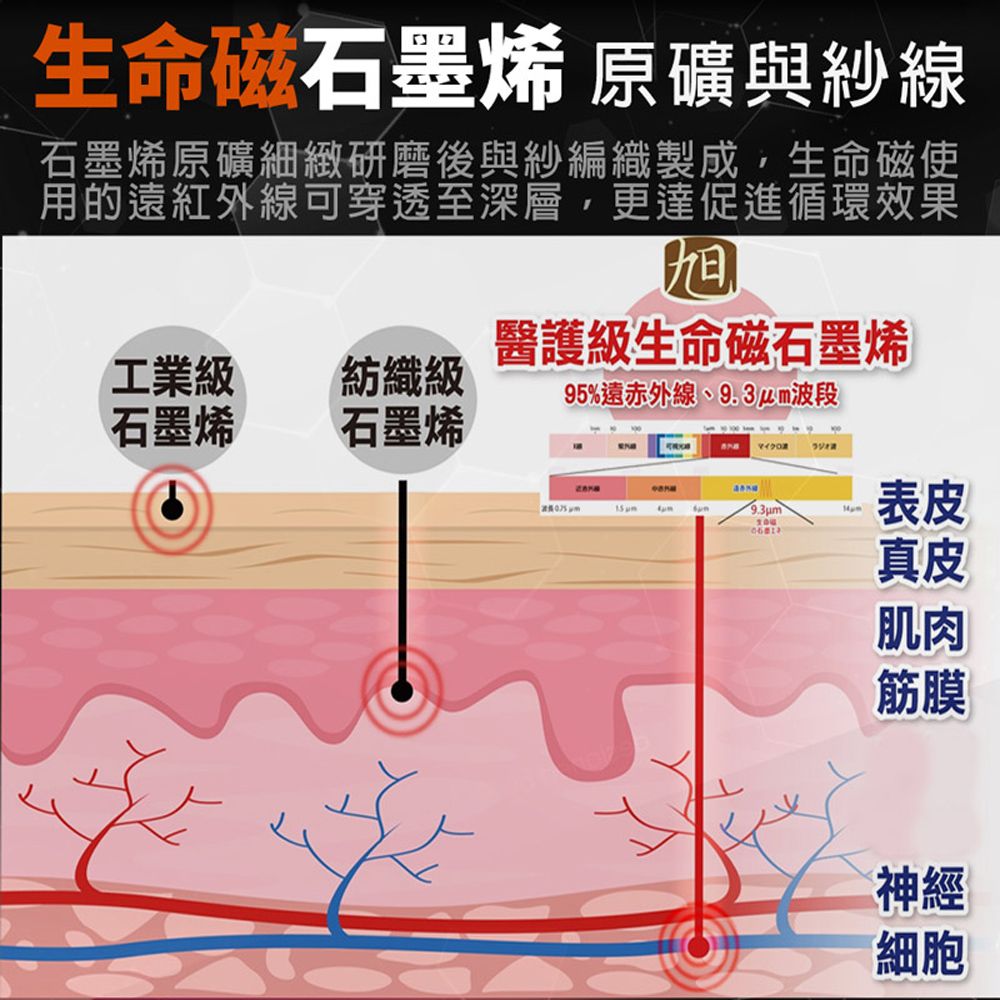 旭川 生命磁石墨烯遠紅外線 舒適護膝1入 中度支撐/輕量透氣/抗菌消臭 台灣製