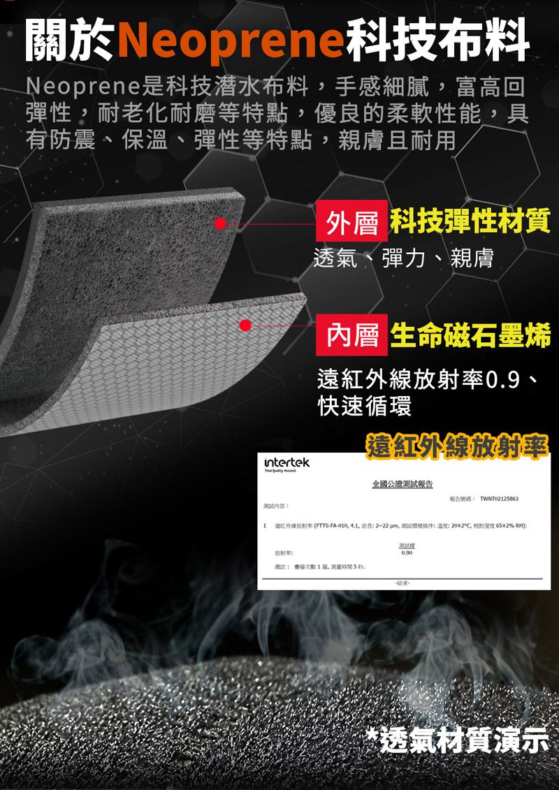 關於Neoprene科技布料Neoprene是科技潛水布料手感細膩富高回彈性耐老化耐磨等特點優良的柔軟性能,具有防震、保溫、彈性等特點,親膚且耐用,外層 科技彈性材質透氣、彈力、親膚內層 生命磁石墨烯遠紅外線0.9、快速循環intertek【遠紅外線率全國公證報告報告號碼 TWNT0225863測試內容 放射 (FTTS-FA-010, 4.1, 波長:2~22 , 測試環境條件:温度:202,2% RH):测试放射率備註: 1,時間5秒結束。*透氣材質演示