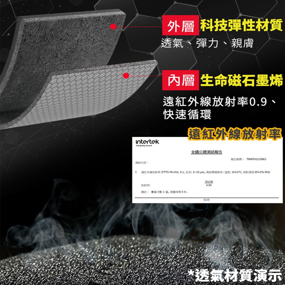 旭川 生命磁石墨烯遠紅外線 磁石護膝2入組 強力滲透/減震防護/加強支撐 台灣製