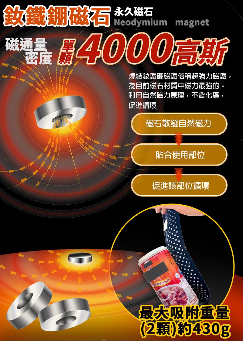 飲磁永久磁石飲鐵 magnetNeodymium4000磁通量密度燒結釹鐵硼磁鐵俗稱超強力磁鐵,為目前磁石材質中磁力最強的。利用自然磁力原理,不含化藥,循環磁石散發自然磁力貼合使用部位該部位循環最大吸附重量(2顆)約430g
