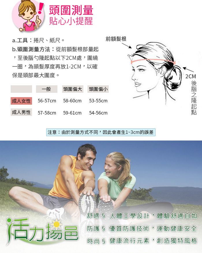 頭圍測量貼心小提醒a.工具:捲、紙尺。b.頭圍測量方法:從前額部量起,至勺以下2CM處,圍繞一圈,為頭髮厚度再放1-2CM,以確保是頭部最大圍度。前額髮根2CM一般頭圍偏大 頭圍偏小成人女性 56-57cm 58-60cm 53-55cm成人男性57-58cm 59-61cm 54-56cm後腦隆起點注意:由於測量方式不同,因此會產生1~3cm的誤差活力揚邑舒適§ 人體工學設計,體驗舒適自如防護§ 優質防護技術,運動健康安全時尚§ 健康流行元素,創造獨特風格