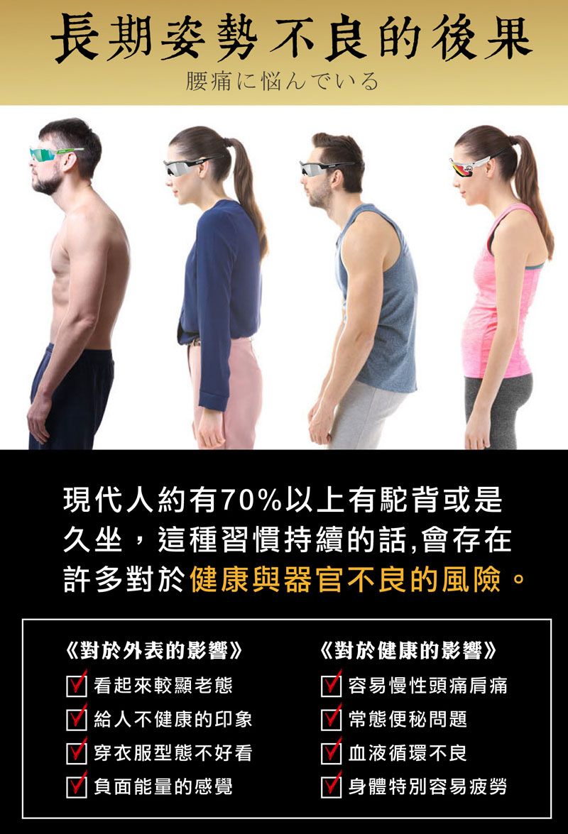 長期姿勢不良的後果腰痛に悩んでいる現代人約有70%以上有駝背或是久坐,這種習慣持續的話,會存在許多對於健康與器官不良的風險《對於外表的影響》看起來較顯老態不健康的印象穿衣服型態不好看負面能量的感覺《對於健康的影響》容易慢性頭痛肩痛常態便秘問題血液循環不良身體特別容易疲勞