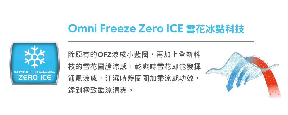 OMNI-FREEZEZERO ICEOmni Freeze Zero ICE 雪花冰點科技除原有的OFZ涼感小藍圈,再加上全新科技的雪花圖騰涼感,乾爽時雪花即能發揮通風涼感,汗濕時藍圈圈加乘涼感功效,達到極致酷涼清爽。