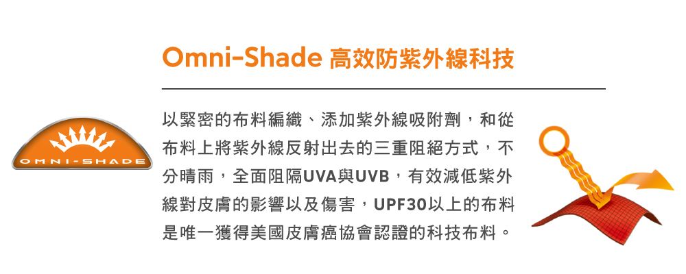 SHADEOmni-Shade 高效防紫外線科技以緊密的布料編織、添加紫外線吸附劑,和從布料上將紫外線反射出去的三重阻絕方式,不分晴雨,全面阻隔UVA與UVB,有效減低紫外線對皮膚的影響以及傷害,UPF30以上的布料是唯一獲得美國皮膚癌協會認證的科技布料。