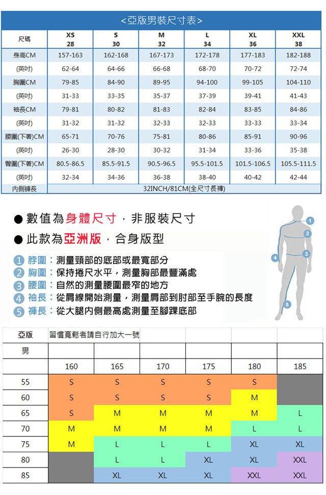 <亞男裝尺寸表>LXLXXL尺碼283032343638身高CM157-163162-168167-173172-178177-183182-188英吋62-6464-6666-6868-7070-7272-74胸圍CM79-8584-9089-9594-10099-105104-110英吋)31-3333-3535-3737-3939-4141-43袖長CM79-8180-8281-8382-8483-8584-86英吋)31-3231-3232-3332-3333-3333-34腰圍(下)CM65-7170-7675-8180-8685-9190-96(英吋)26-3028-3030-3231-3433-3635-38臀圍(下)CM(英吋)805-86.585.5-91.590.5-96.595.5-101.5.101.5-106.5 105.5-111.532-3434-3636-3838-4040-4242-44內側褲長32INCH/81CM()數值為身體尺寸,非服裝尺寸此款為亞洲版,合身版型脖圍:測量頸部的底部或最寬部分② 胸圍:保持捲尺水平,測量胸部最豐滿處 腰圍:自然的測量腰圍最窄的地方 袖長:從肩線開始測量,測量肩部到肘部至手腕的長度 褲長:從大腿內側最高處測量至腳踝底部亞版 「習慣寬鬆者請自行加大一號男160165170175180185556065MM70MMM MMMLLL75MLLLXLXL80LLXLXLXXL85XLXLXLXXLXXL