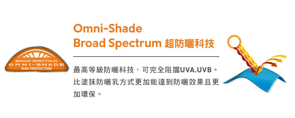 BROAD SPECTRUMSHADESUN PROTECTIONOmni-ShadeBroad Spectrum 超防曬科技最高等級防曬科技,可完全阻擋UVA.UVB。比塗抹防曬乳方式更加能達到防曬效果且更加環保。