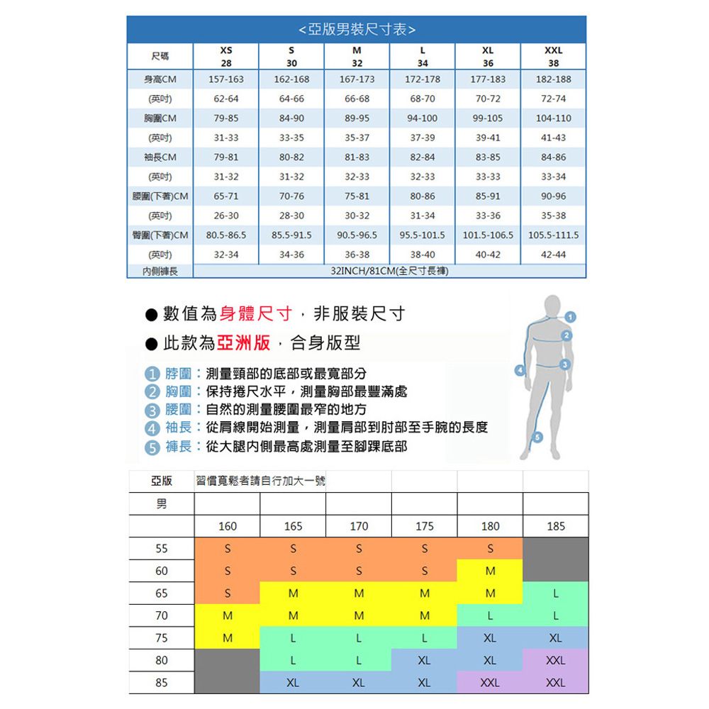 <亞男裝尺寸表>M尺碼28LXLXXL3032343638身高CM157-163162-168167-173172-178177-183182-188英吋62-6464-6666-6868-7070-7272-74胸CM79-8584-9089-9594-10099-105104-110英吋)31-3335-3737-3939-4141-43袖長CM79-8180-8281-8382-8483-8584-86(英吋)31-3231-3232-3332-3333-3333-34腰圍(下)CM65-7170-7675-8180-8685-9190-96(英吋)26-3028-3030-3231-3433-3635-38臀圍(下)CM(英吋)80.5-86.585.5-91.532-3434-3690.5-96.536-3895.5-101.5 101.5-106.5105.5-111.538-4040-4242-44內側褲長32INCH/81CM()數值為身體尺寸,非服裝尺寸此款為亞洲版,合身版型脖圍:測量頸部的底部或最寬部分② 胸圍:保持捲尺水平,測量胸部最豐滿處 腰圍:自然的測量腰圍最窄的地方 袖長:從肩線開始測量,測量肩部到肘部至手腕的長度 褲長:從大腿內側最高處測量至腳踝底部亞版 「習慣寬鬆者請自行加大一號男160165170175556065MM70MMM180185MMLLL75MLLXLXL80LLXLXXL85XLXLXXLXXL