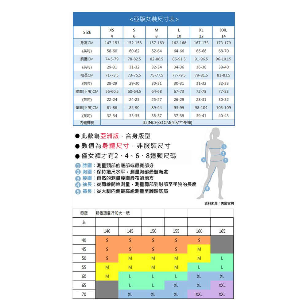 亞版女装尺寸表IZE4MLXLXXL68101214身高CM147-153152-158 157-163 162-168167-173 173-17958-6060-6262-64胸圍CM英吋)74.5-7929-3178-82.582-86.531-3232-34袖長CM英吋)71-73.573-75.575-77.564-6686-91.534-3677-79.566-6891-96.5 96-101.568-7036-3838-4079-81.581-83.528-2929-3030-3130-3131-3232-33腰圍(下)CM56-60.560-64.564-6867-7372-7877-83(英吋)22-2424-2525-2726-2928-3130-32臀圍(下)CM81-8685-9089-9493-9998-104103-109()32-3433-3535-3737-3939-4140-43內側長32INCH/81CM()此款為亞洲版合身版型數值為身體尺寸,非服裝尺寸●僅女才有2、4、6、8尺碼①脖圍測量頸部的底部或最寬部分② 胸圍:保持捲尺水平,測量胸部最豐滿 腰圍:自然的測量腰圍最窄的地方④ 袖長:肩線開始測量,測量到肘部手腕的長度 褲長: 從大腿内側最高處測量至底部亞版 鬆者請自行加大一號資料來源:美國官網女140145150155160165404550M55MMSMMLMMLL60MLLLXLXL65LLXLXLXXL70XLXLXLXXLXXL