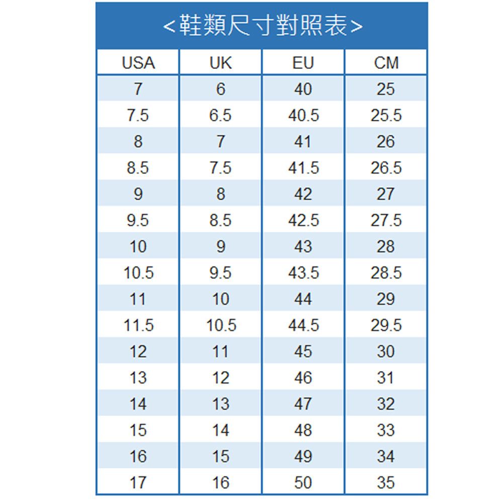 鞋類尺寸對照表USAUKEUCM7640257.56.540.525.58741268.57.541.526.59842279.58.542.527.5109432810.59.543.528.51110442911.510.544.529.5121145301312463114134732151448331615493417165035