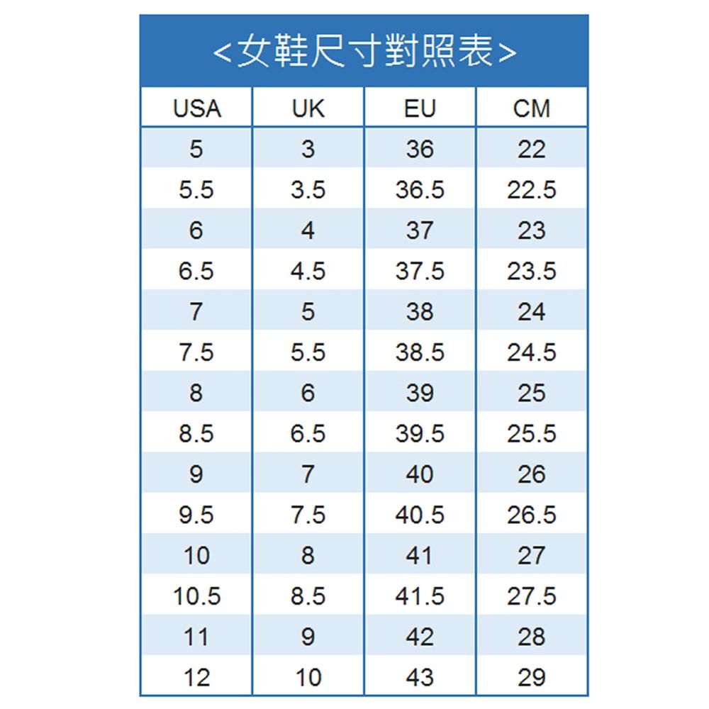 女鞋尺寸對照表USAUKEUCM5336225.53.536.522.56437236.54.537.523.57538247.55.538.524.58639258.56.539.525.59740269.57.540.526.5108412710.58.541.527.5119422812104329