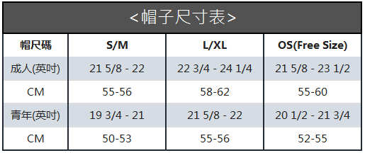 <帽子尺寸表>L/XL帽尺碼/M(Free Size)成人(英吋)21 5/8  2222 3/4  24 1/421 5/8 - 23 1/2CM55-5658-6255-60青年(英吋)19 3/4 - 2121 5/8 - 2220 1/2 - 21 3/4CM50-5355-5652-55