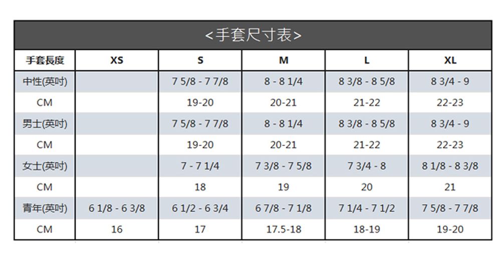 手套尺寸表手套長度ML中性(英吋)7 5/8 7 7/88 1/48 3/885/8XL8 3/4-9CM19-2020-2121-2222-23男士(英吋)7 5/8 -7 7/88 - 8 1/48 3/8 - 8 5/88 3/4-9CM19-2020-2121-2222-23女士(英吋)7-7 1/47 3/8-75/873/4-88 1/8 -8 3/8CM18192021青年(英吋)6 1/8 - 6 3/86 1/2 - 6 3/46 7/8 - 7 1/87 1/4 - 7 1/27 5/8 -7 7/8CM161717.5-1818-1919-20