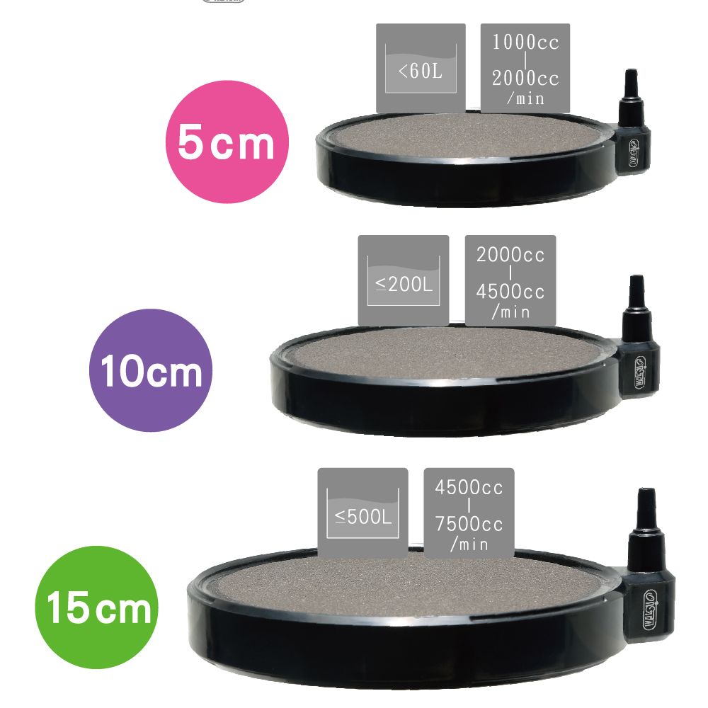 5cm10cm15cm60L1000cc2000cc/min2000cc200L4500cc/min500L4500cc7500cc/min
