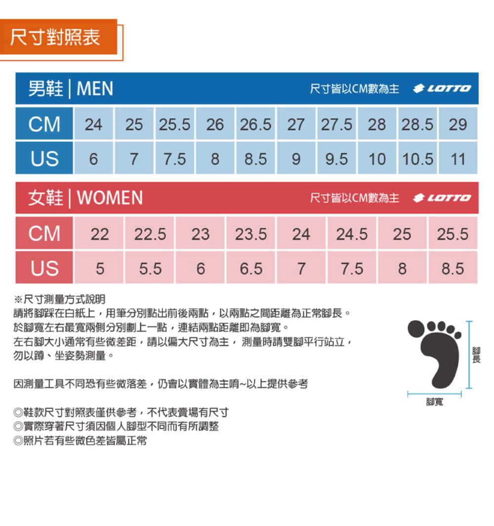 尺寸對照表男鞋  MEN尺寸皆以數為主 LOTTOCM 2425 25.5 26 26.5 2727.528 28.5 29US 6 7 7.5 8 8.599.510 10.5 11女鞋 | WOMEN尺寸皆以CM數為主 LOTTOCM 22 22.523 23.524 24.52525.5US 55.566.577.588.5※尺寸測量方式說明請將踩在白紙上用筆分別點出前後兩點,以兩點之間距離為正常腳。於腳寬左右最寬兩側分別劃上一點,連結兩點距離即為腳寬。左右腳大小通常有些微差距,請以偏大尺寸為主,測量時請雙腳平行站立,勿以蹲、坐姿勢測量。測量工具不同恐有些微落差,仍會以實體為主~以上提供參考◎鞋款尺寸對照表僅供參考,不代表賣場有尺寸◎實際穿著尺寸須因個人腳型不同而有所調整◎照片若有些微色差皆屬正常腳寬腳長