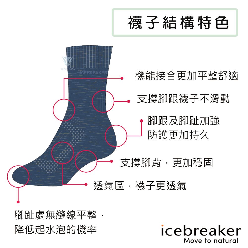 ICEBREAKER襪子結構特色機能接合更加平整舒適支撐腳跟襪子不滑動腳跟及腳趾加強防護更加持久支撐腳背,更加穩固透氣區,襪子更透氣腳趾處無縫線平整,降低起水泡的機率icebreakerMove to natural