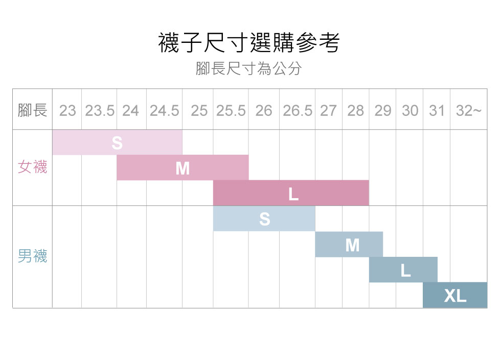 襪子尺寸選購參考腳長尺寸為公分23 23.5 24 24.5 25 25.5 26 26.5 27 28 29 30 31 32女襪男襪SMSLMLXL
