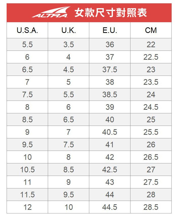 款尺寸對照表U.S.A.U.K.E.U.CM5.53.53622643722.56.54.537.523753823.57.55.538.524863924.58.56.540259740.525.59.57.541261084226.510.58.542.5271194327.511.59.54428121044.528.5