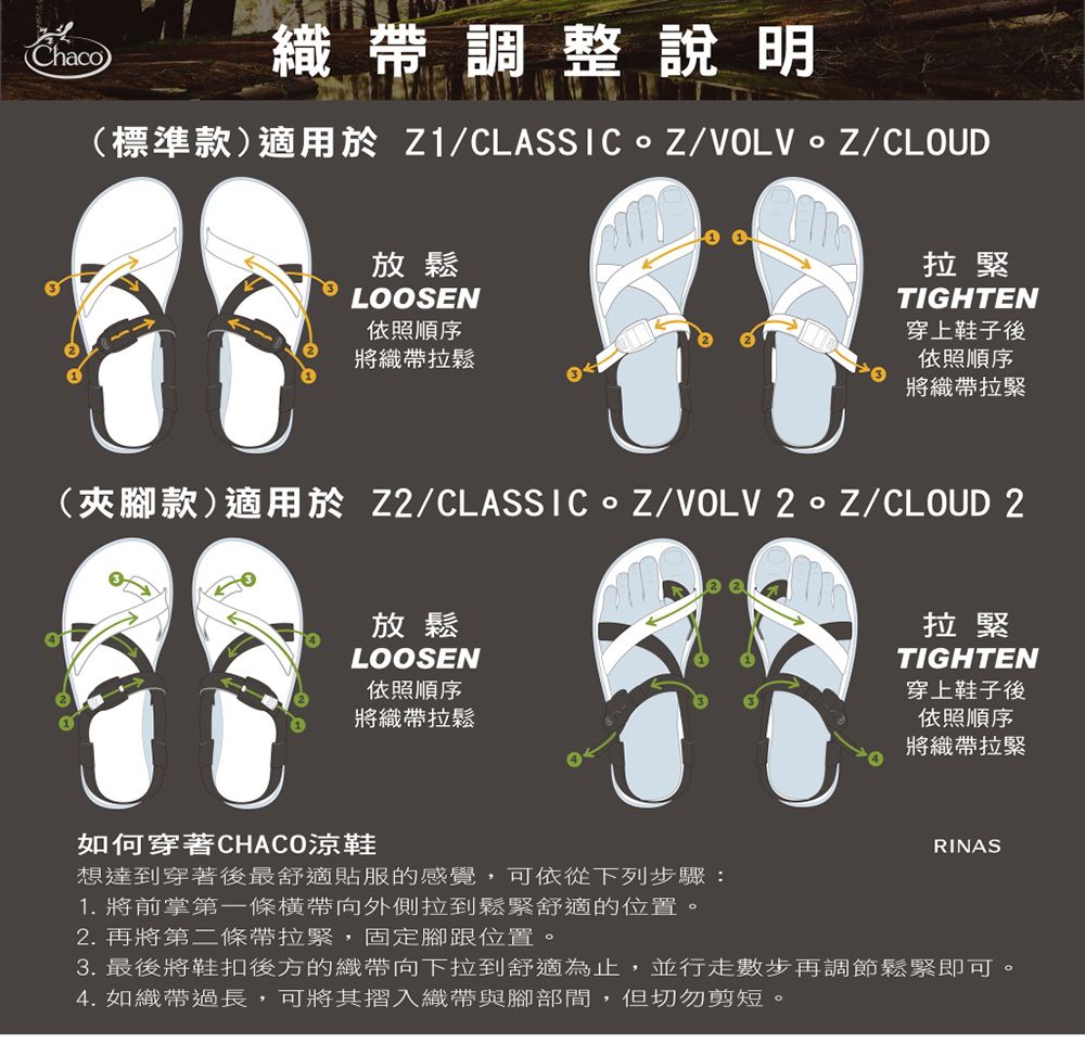 Chco織帶調整說明(標準款)適用於 Z1/CLASSIC。Z/VOLV。Z/CLOUD放鬆LOOSEN依照順序將織帶拉鬆拉緊TIGHTEN穿上鞋子後依照順序將織帶拉緊(夾腳款)適用於 Z2/CLASSIC。Z/VOLV /CLOUD 2放鬆LOOSEN依照順序將織帶拉鬆 a如何穿著CHACO涼鞋想達到穿著後最舒適貼服的感覺,可依從下列步驟:1. 將前掌第一條帶向外側拉到鬆緊舒適的位置。2. 再將第二條帶拉緊,固定腳跟位置。拉緊TIGHTEN穿上鞋子後依照順序將織帶拉緊RINAS3. 最後將鞋扣後方的織帶向下拉到舒適為止,並行走數步再調節鬆緊即可4. 如織帶過長,可將其摺入織帶與腳部間,但切勿剪短。