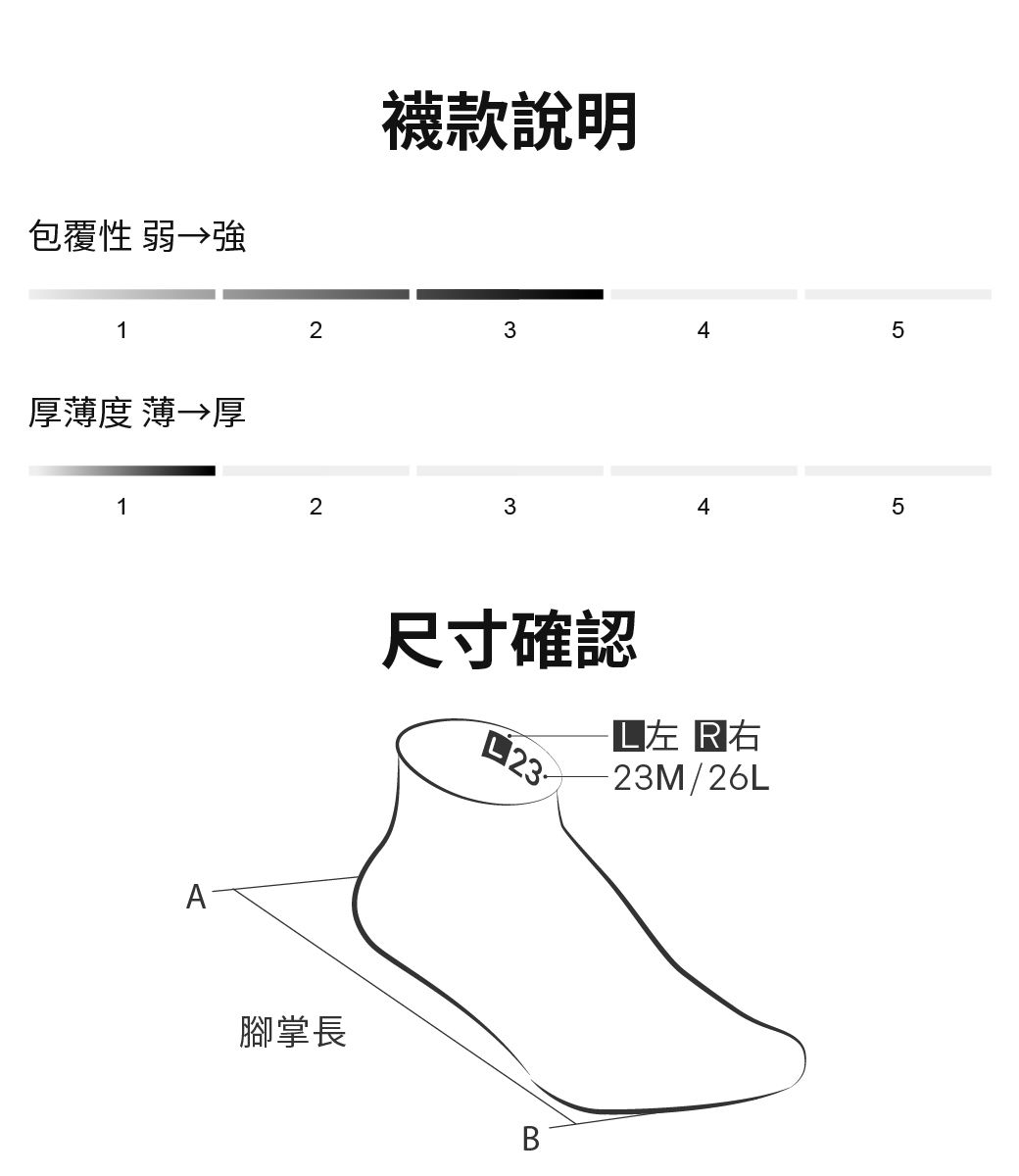 包覆性 弱→強襪款說明1厚薄度 薄 厚1Α23452345腳掌長尺寸確認左右-23M/26LB