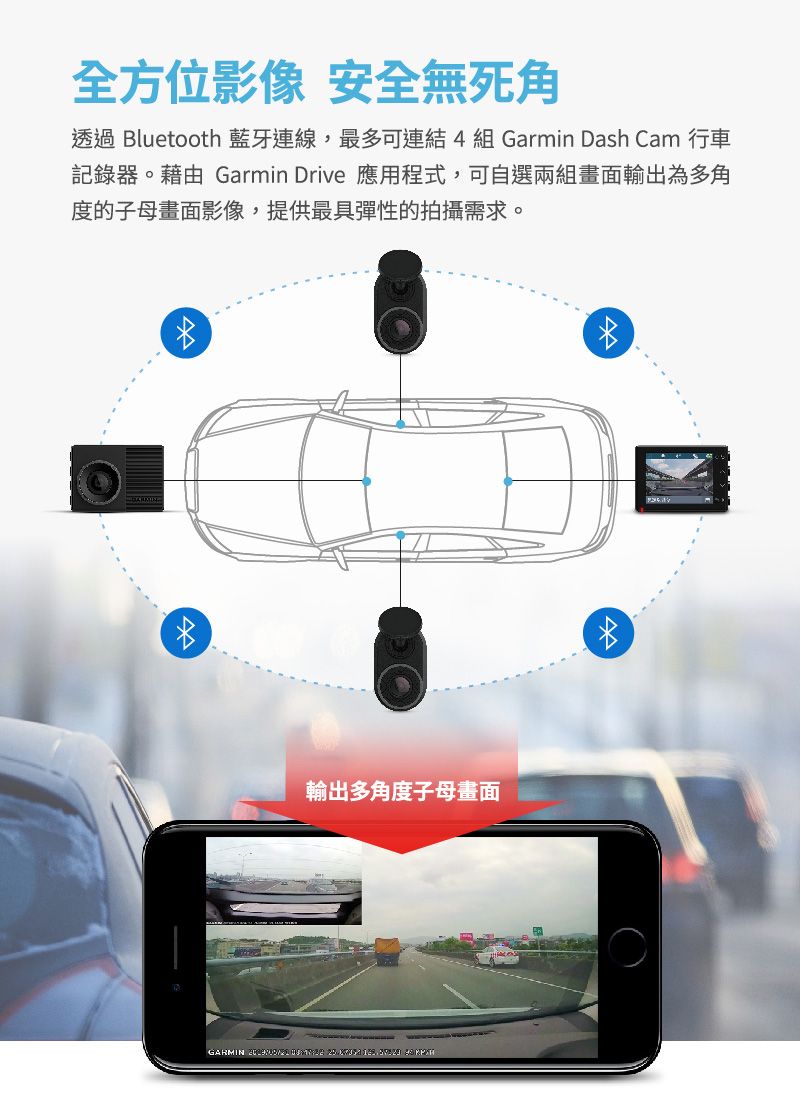 全方位 安全無死角透過 luetooth 藍牙連線,最多可連結4組 Garmin Dash Cam 行車記錄器。藉由 Garmin Drive 應用程式,可自選兩組畫面輸出為多角度的子母畫面影像,提供最具彈性的拍攝需求。輸出多角度子母畫面 B