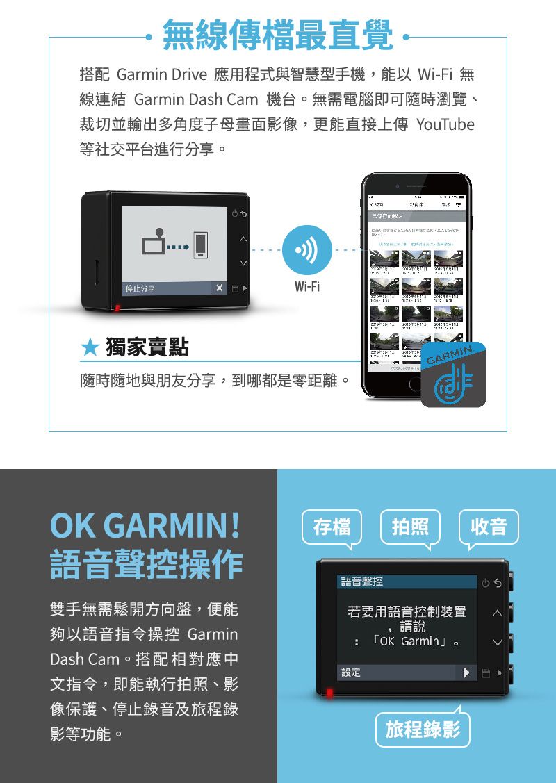 無線傳檔最直覺 搭配 Garmin Drive 應用程式與智慧型手機,能以 Wi-Fi 無線連結 Garmin Dash Cam 機台。無需電腦即可隨時瀏覽、裁切並輸出多角度子母畫面像,更能直接上傳 YouTube等社交平台進行享。停止分Wi-Fi* 獨家賣點與朋友分享,到哪都是零距離。影GARMIN. GARMIN!語音聲控操作雙手無需鬆開方向盤,便能夠以語音指令操控 GarminDash Cam。搭配相對應中文指令,即能執行拍照、影像保護、停止錄音及旅程錄影等功能。存檔拍照收音語音聲控若要用語音控制裝置請說設定:OK Garmin」。旅程錄影