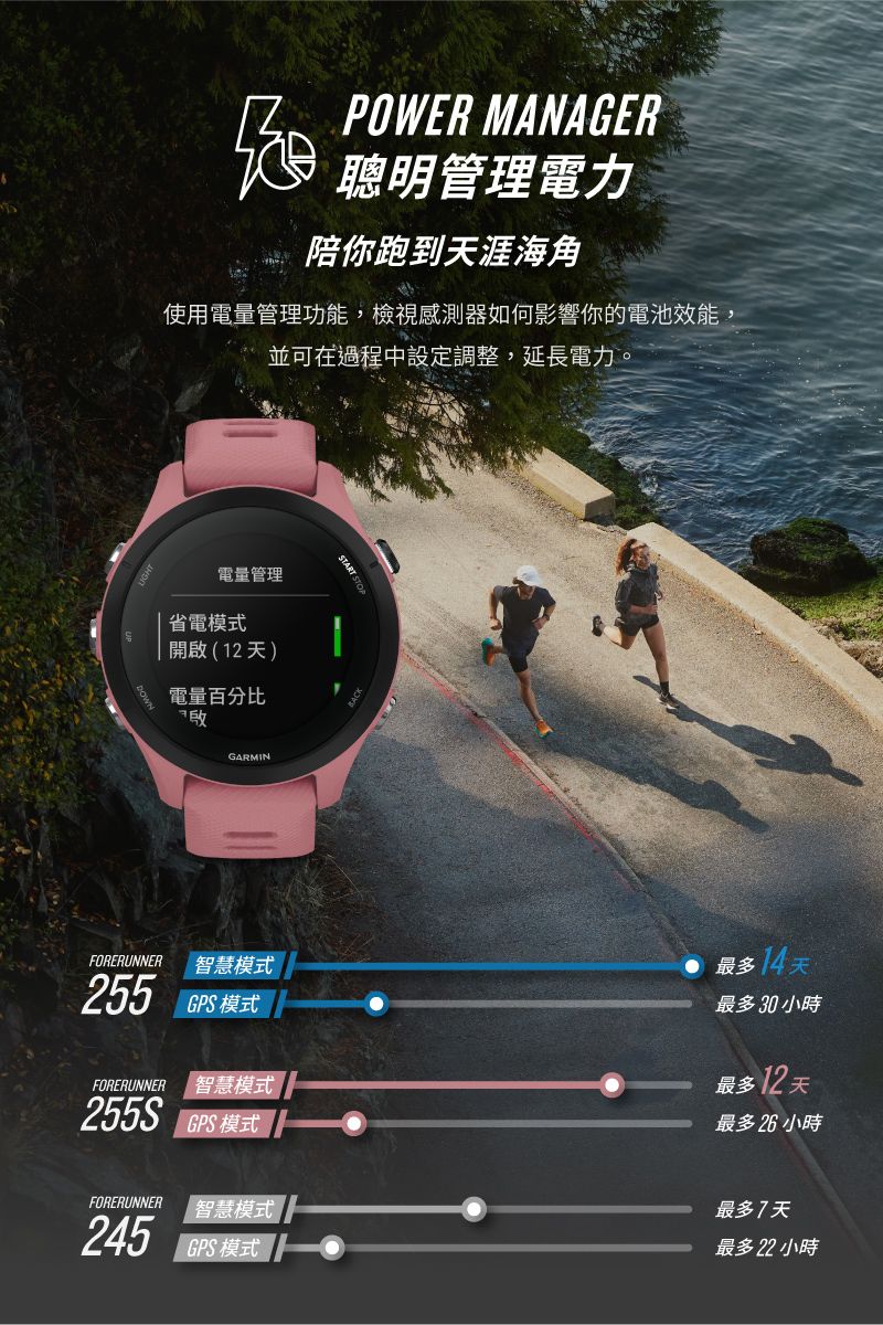 GARMIN Forerunner 255S Music GPS智慧心率進階跑錶- PChome 24h購物