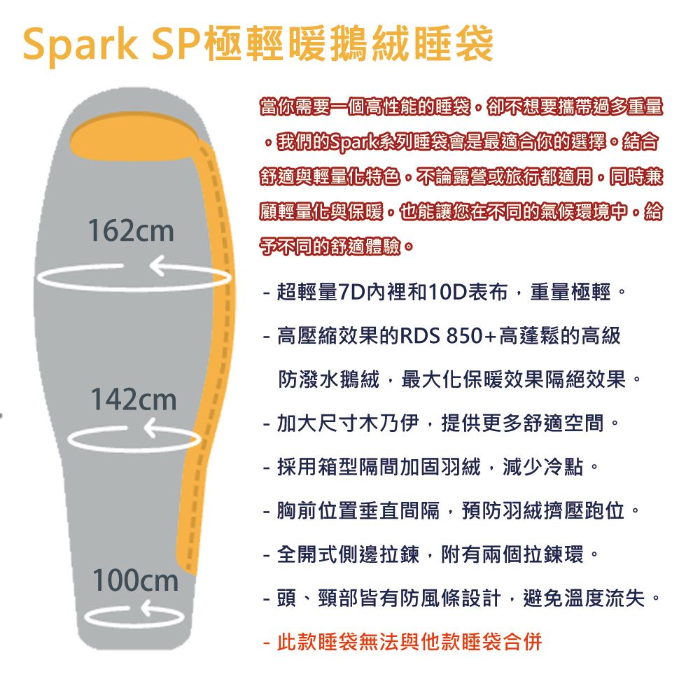 Spark SP極輕暖鵝絨睡袋當你需要一個高性能的睡袋卻不想要攜帶過多重量我們的Spark系列睡袋會是最適合你的選擇結合舒適與輕量化特色不論露營或旅行都適用。同時兼162cm顧輕量化與保暖。也能讓您在不同的氣候環境中。予不同的舒適體驗。142cm100cm超輕量7D內裡和10D表布,重量極輕。 高壓縮效果的RDS850+高蓬鬆的高級防潑水鵝絨,最大化保暖效果隔絕效果。- 加大尺寸木乃伊,提供更多舒適空間。- 採用箱型隔間加固羽絨,減少冷點。- 胸前位置垂直間隔,預防羽絨擠壓跑位。- 全開式側邊拉鍊,附有兩個拉鍊環。- 頭、頸部皆有防風條設計,避免溫度流失。- 此款睡袋無法與他款睡袋合併