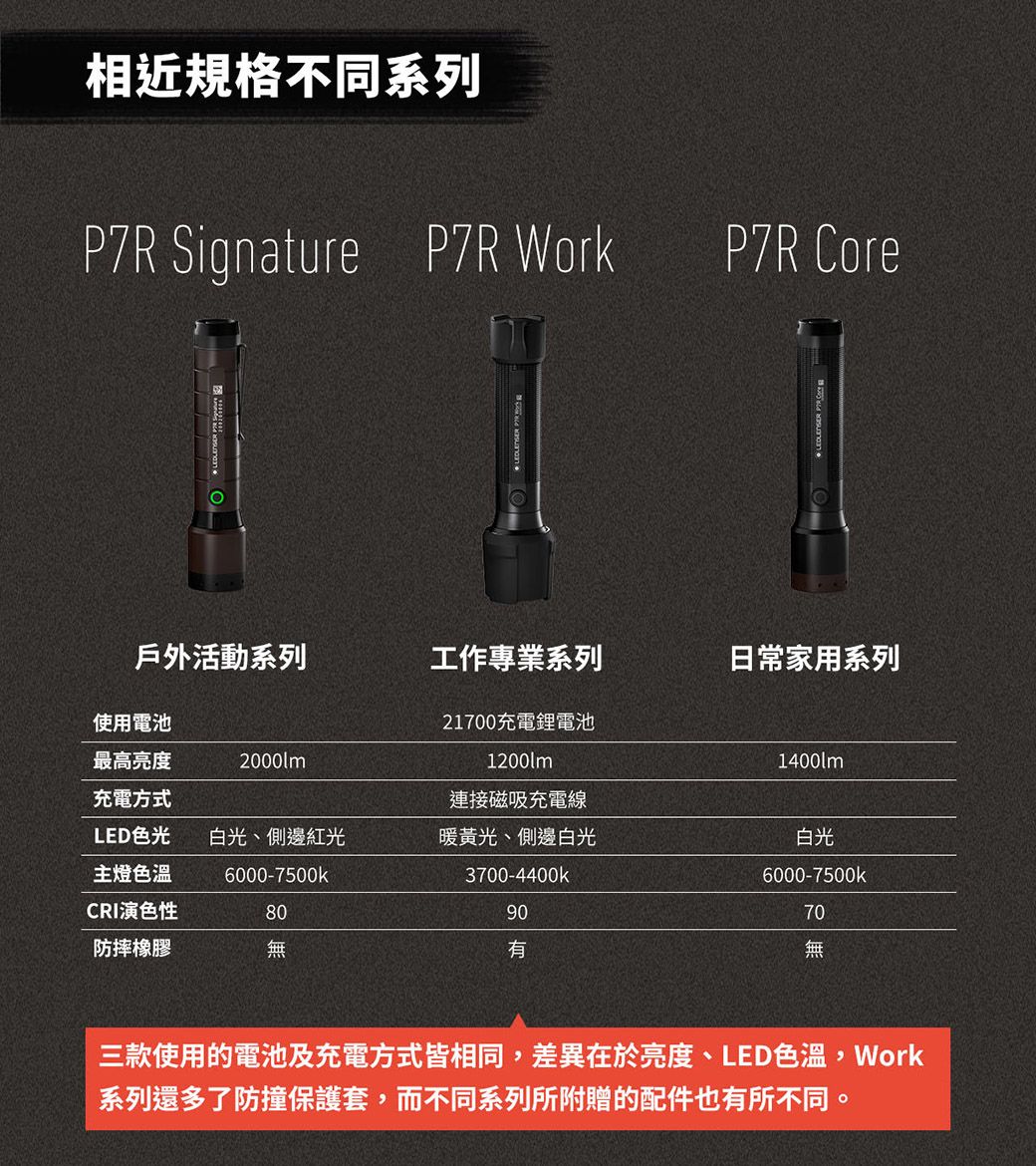 購入店舗 【新品未使用】LEDLENSER P7R SIGNATURE - アウトドア