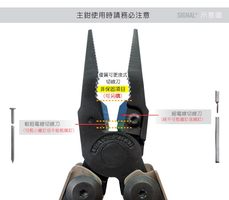 較粗電線切線刀(可剪小鐵釘但不能剪鋼釘)主鉗使用時請務必注意SIGNAL 示意圖優質可更換式切線刀非保固項目LEATH(可另購)細電線切線刀(絕不可剪鐵釘或鋼釘)