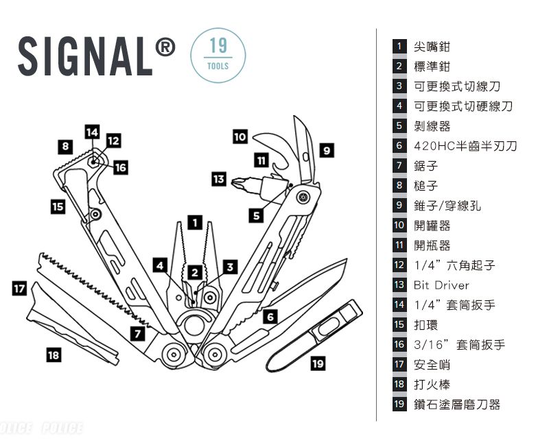 SIGNAL1Ⓡ1TOOLS11191111118M56191 尖嘴鉗2 標準鉗3 可更換式切線刀4 可更換式切硬線刀5 剝線器6 42HC半齒半刀 鋸子8 槌子9 錐子/穿線孔0 開罐器0 開瓶器2 1/4六角起子13 it Driver 1/45 扣環 3/16”套筒扳手7 安全哨B 打火棒 鑽石塗層磨刀器OLICE POLICE