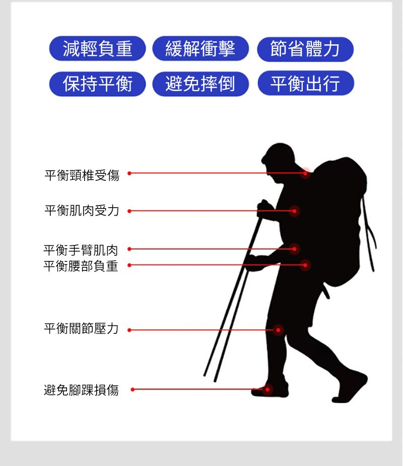 減輕負重緩解衝擊節省體力保持平衡避免摔倒平衡出行平衡頸椎受傷平衡肌肉受力平衡手臂肌肉平衡腰部負重平衡關節壓力避免腳踝損傷