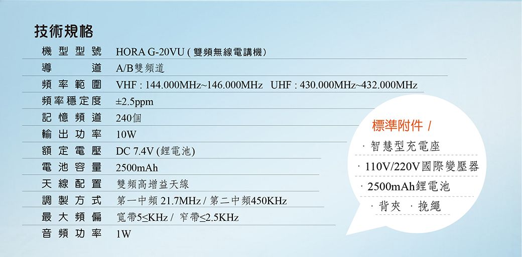 頻率範圍頻率穩定度記憶頻道輸出功率額定電壓電池容量天線配置技術規格機型型號導HORA G-20VU(雙頻無線電講機)A/B雙頻道VHF:144000MHz~146.000MHz UHF:430.000MHz~432.000MHz±2.5ppm240個10WDC 7.4V(電池)2500mAh雙頻高增益天線調製方式第一中頻21.7MHz/第二中頻450KHz標準附件/智慧型充電座110V/220V國際變壓器2500mAh鋰電池背夾 .挽繩最大頻偏寬帶5KHz/窄帶≤2.5KHz音頻功率