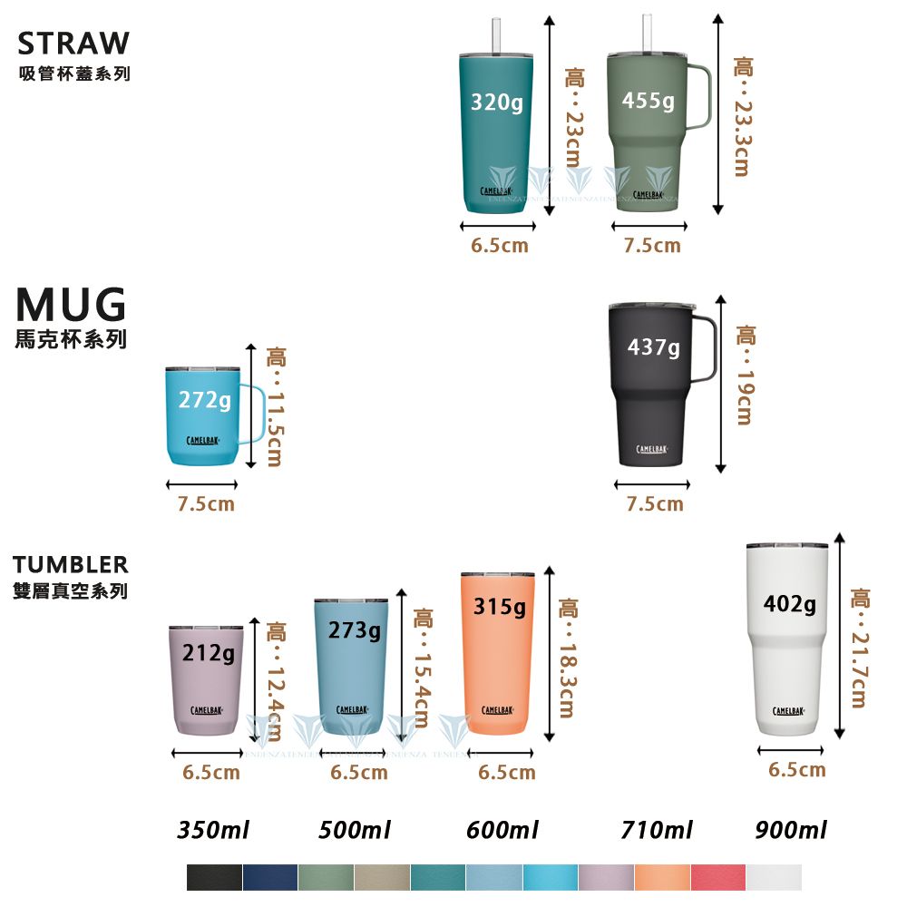 CamelBak  CB2390001085 900ml Tumbler 不鏽鋼雙層真空保溫杯(保冰)-濃黑