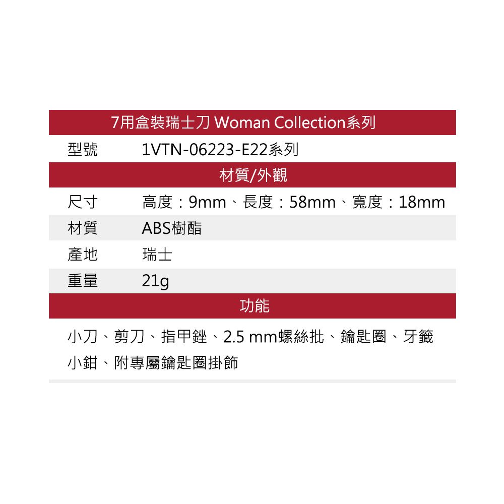 型號7用盒裝瑞士刀 Woman Collection系列1VTN-06223-E22系列材質/外觀尺寸高度:9mm、長度:58mm、寬度:18mm材質ABS樹酯產地瑞士重量21g功能小刀、剪刀、指甲銼、2.5 mm螺絲批、鑰匙圈、牙籤小鉗、附專屬鑰匙圈掛飾