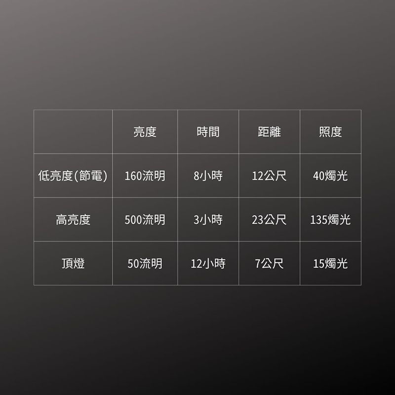 Gentos 長型工作照明燈- USB充電 500流明 IP54(GZ-703)