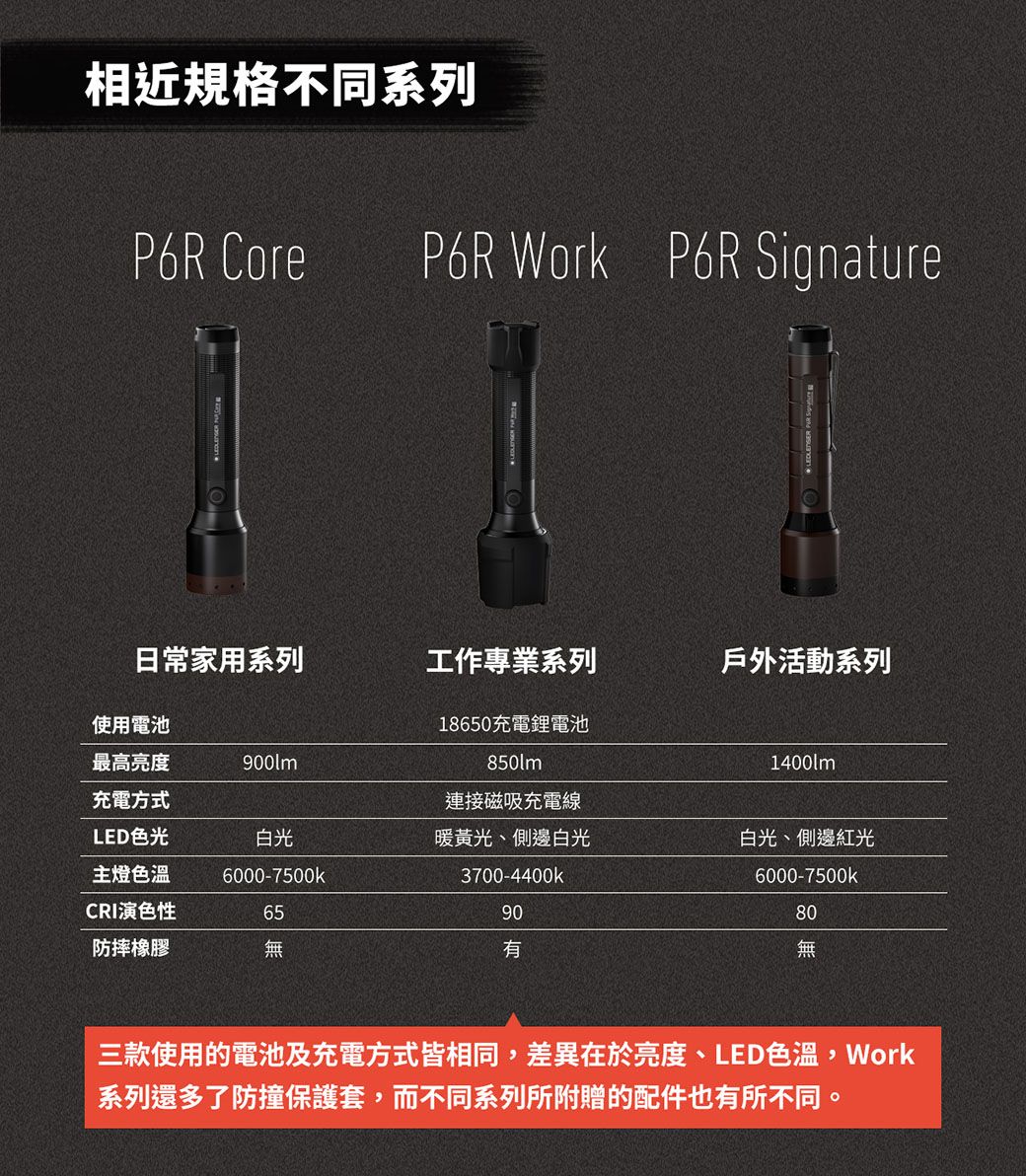 德國Ledlenser P6R Core 充電式伸縮調焦手電筒- PChome 24h購物