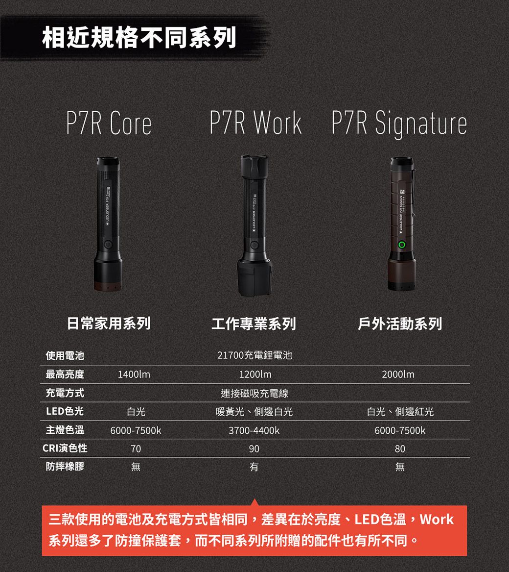 德國Ledlenser P7R Core 充電式伸縮調焦手電筒- PChome 24h購物