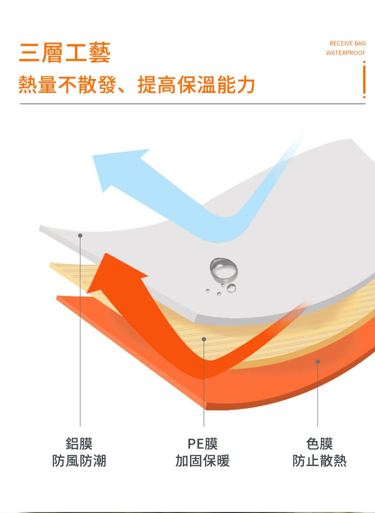 三層工藝熱量不散發、提高保溫能力RECEIVE BAGWATERPROOF鋁膜防風防潮PE膜加固保暖色膜防止散熱