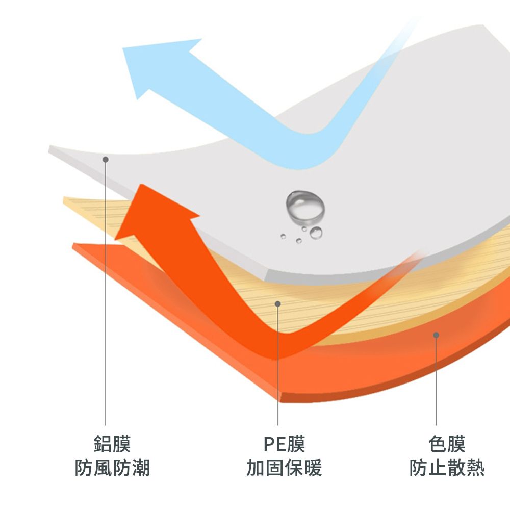 Mass 保溫急救睡袋 戶外露營應急睡袋 防災包 緊急防寒毯-送口哨收納袋