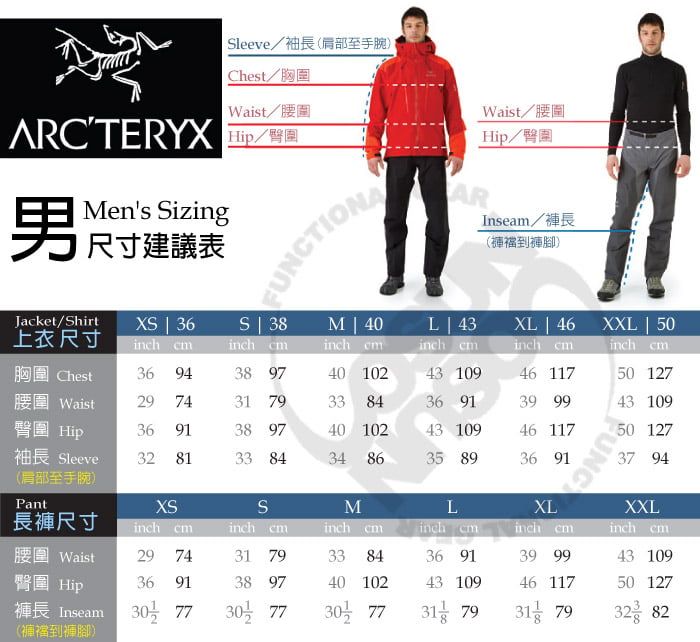 Sleeve袖長肩部至手腕)Chest胸圍Waist/腰圍ARCTERYX /男Mens Sizing尺寸建議表Waist/腰圍/臀圍ARInseam/長(到褲腳)Jacket/Shirt上衣尺寸XS  36M  40L  43XL  46 XXL  50inch inch cminch cminchcminch cminch cm胸圍 Chest36 9438 9740 10243 10946 11750 127腰圍 Waist29 74 33 8436 9139 9943 109臀圍 Hip36 9138 9740 10243 10946 117袖長 Sleeve 8133 8434 8635 8936 91(肩部至手腕)37 94PantXSSM長褲尺寸inch cminch cminch cmLinch cminch cmXXLinch cm腰圍 Waist29 7431 7933 8436 9139 9943 109臀圍 Hip36 9138 9740 10243 10946 11750 127褲長 Inseam30773077307731 7932 (褲襠到褲腳)