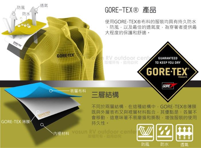 防風防水 TEX 薄膜透氣GORE TEXGORE-TEX® 產品使用GORE-TEX®布料的服裝均具有持久防水、防風以及最佳的透氣度為穿著者提供最大程度的保護和舒適。GORE-TEXT  cent版所有盜用GUARANTEEDTO KEEP YOU DRY布料三層結構GORE-TEX®GORE不同於兩層結構,在這種結構中GORE-TEXⓇ薄膜既與外層表布又與裡層黏合,其優點是:各層不會移動,這意味著不易磨損和撕裂,增強服裝的使用持久性。內裡材料 Vosun RV outdoor  權所有盜用必防風防水透氣