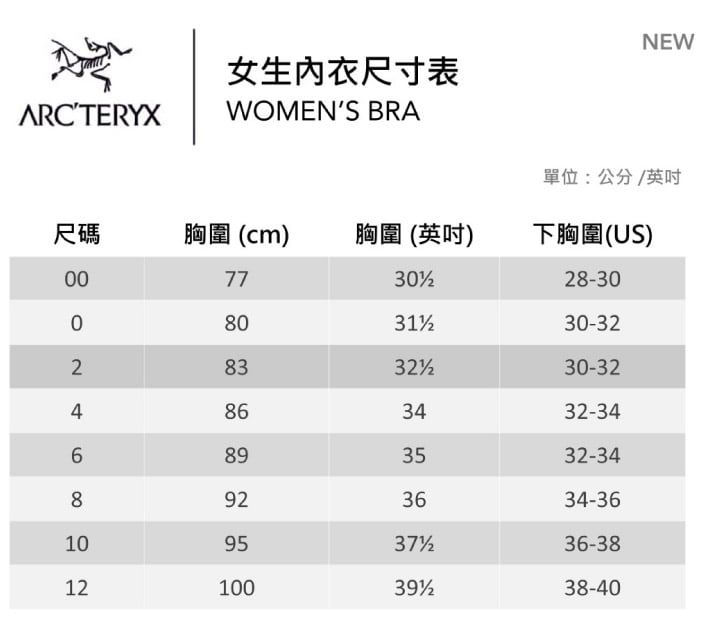 ARCTERYX女生內衣尺寸表WOMENS BRANEW單位:公分/英吋尺碼胸圍 (cm)胸圍 (英吋)下胸圍(US)07728-3008030-3228330-324863432-346893532-348923634-36109536-381210038-40