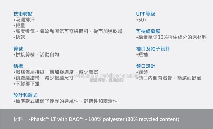 技術特點吸濕排汗輕量高度透氣-氣流和濕氣可穿過面料從而加速乾燥快乾剪裁拼接剪裁活動自如結構戰略佈局接縫增加舒適度減少摩擦UPF等級50+可持續發展融合至少30%再生成分的原材料袖口及袖子設計短袖領口設計●圓領鎖邊縫結構,減少接縫尺寸    center不對稱下擺版權所有盜用必領口內側有貼帶,簡潔而舒適設計和款式•標準款式確保了優異的通風性、舒適性和靈活性材料 ·Phasic LT with DAO-100% polyester (80% recycled content)