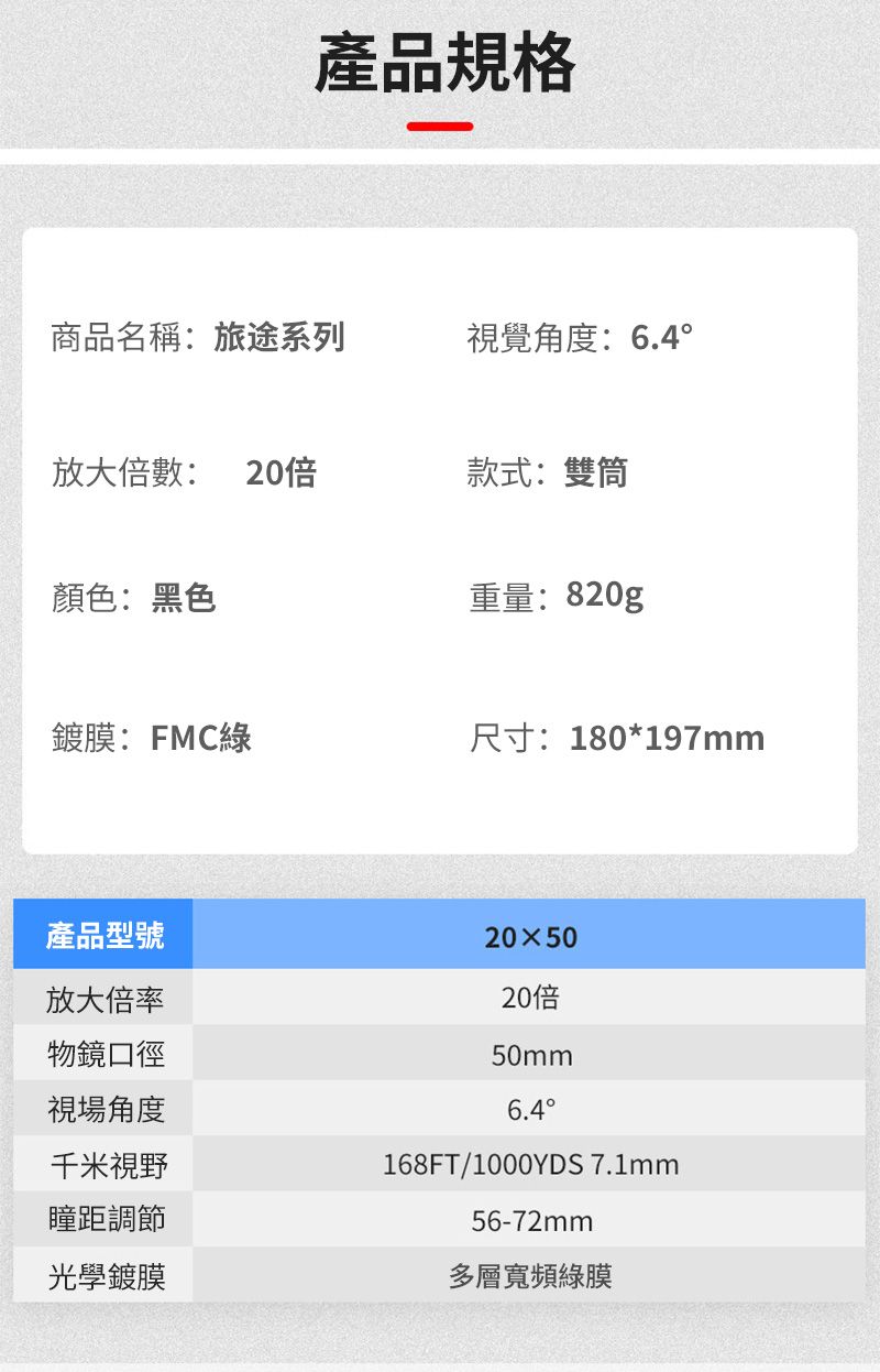 產品規格商品名稱旅途系列視覺角度:6.4放大倍數: 20倍款式:雙筒顏色:黑色重量:820g鍍膜:FMC尺寸:180*197mm產品型號2050 20倍50mm6.4°放大倍率物鏡口徑視場角度千米視野瞳距調節光學鍍膜多層寬頻綠膜168FT/1000YDS 7.1mm56-72mm