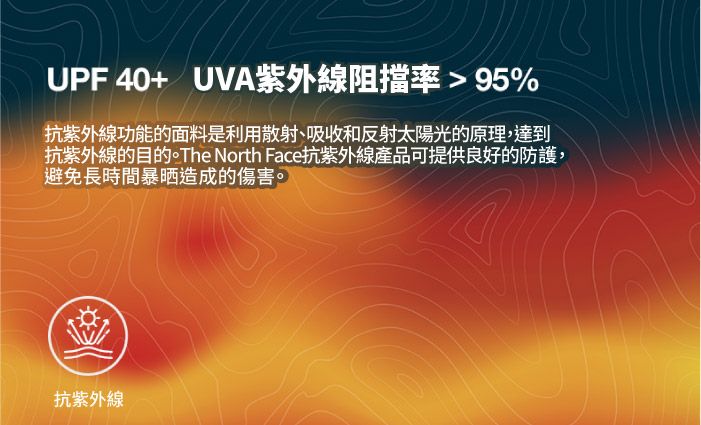 UPF40+ UVA紫外線阻擋率95%抗紫外線功能的面料是利用散射、吸收和反射太陽光的原理,達到抗紫外線的目的。The North Face抗紫外線產品可提供良好的防護,避免長時間暴晒造成的傷害。抗紫外線