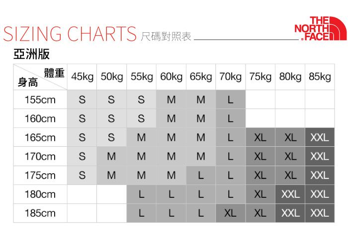 SIZING CHARTS THENORTH亞洲版身高體重 45kg 50kg 55kg 60kg 65kg 70kg 75kg 80kg 85kg155cm160cm165cm170cm175cmSSSSSSMLSMMMMM MLLXLXL XXLLXLXL XXLMLLXLXL XXL180cm185cmLLLLXLXXL XXLLLLXLXLXXL XXL